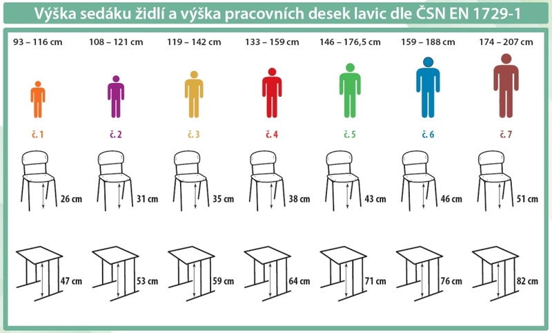 Vysky zaku,zidli a lavic podle CSN